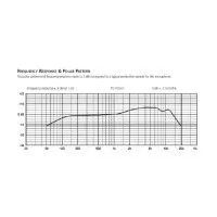 Микрофон BEYERDYNAMIC TG V35d s