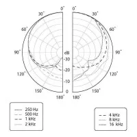 BEHRINGER C-2 PAIR Пара микрофонов для студийной или концертной работы