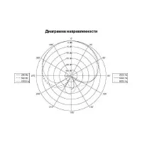 Набор из 3-х микрофонов Behringer ХM 1800S 3-pack