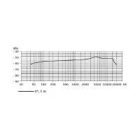 Микрофон Sennheiser e845