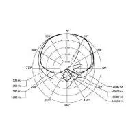 Микрофон BEYERDYNAMIC TG V35d s