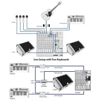 Акустическая система активная BEHRINGER F1320D Eurolive