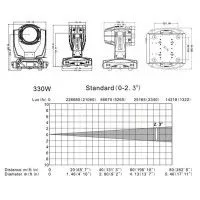 LIGHTSKY Bumblebee F330 Beam