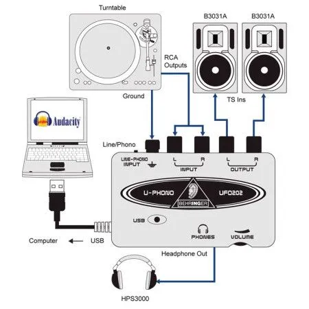 Звуковая карта BEHRINGER UFO 202 U-PHONO