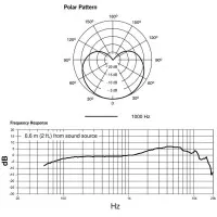 Микрофон Shure PGA48-QTR