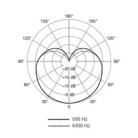 SHURE SV100 Микрофон вокально-речевой, динамический