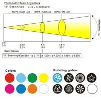 SOLISTA 50W LED Moving Head Spot