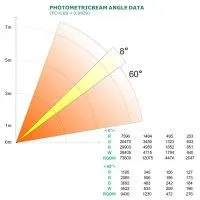LEXOR LC20304 PARZOOM 1915FIP
