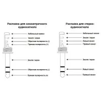 REAN NYS 231G Разъем кабельный miniJACK 1/8