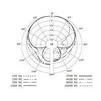 Микрофон Sennheiser e845
