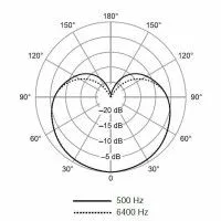 SHURE SV200 Микрофон вокальный, динамический 