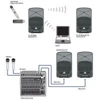Акустическая система активная BEHRINGER B112W Eurolive