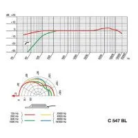 AKG C547BL Микрофон граничного слоя, конденсаторный, гиперкардиоидный