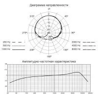 Набор из 3-х микрофонов Samson R21S 3-pack
