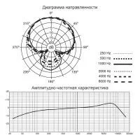 Микрофонный комплект Samson Q7VP