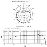 Микрофон Shure PGA58-QTR
