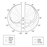BEHRINGER C-2 PAIR Пара микрофонов для студийной или концертной работы