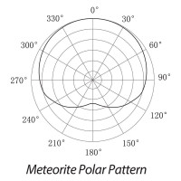 Микрофон Samson Meteorite Chrome USB