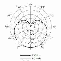 SHURE SV200 Микрофон вокальный, динамический 