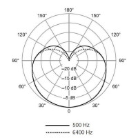 SHURE SV200-A микрофон динамический вокальный